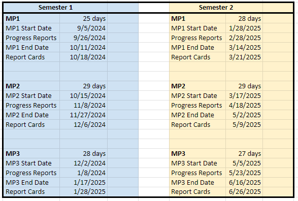 marking periods